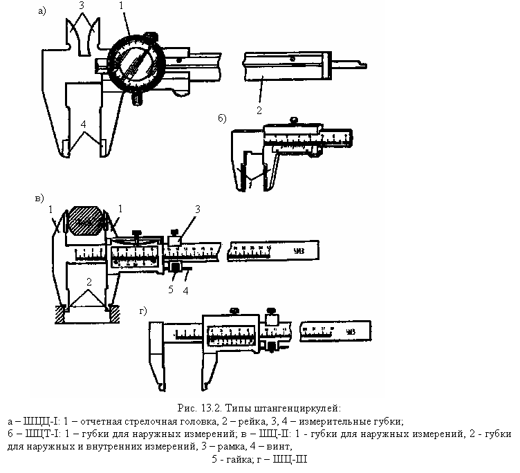 Схема штангенциркуля с обозначениями