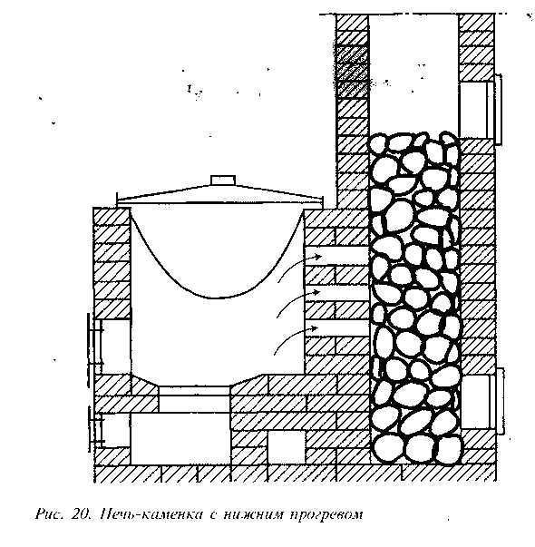 Кирпичная печь для бани (83 фото): проекты и чертежи дровяной печки из кирпича, изготовление своими руками, какая лучше - железная или кирпичная