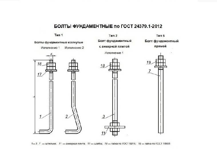 Чертеж болт 1 1. Анкерный болт м20 чертеж. Фундаментный болт м20 чертежи. Анкер фундаментный м20 чертеж. Болт фундаментный м24 чертеж.