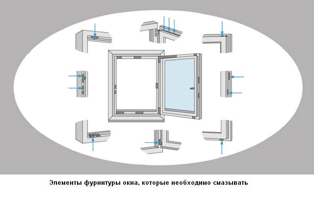 Как выбрать смазку для фурнитуры пластиковых окон - дизайн мастер fixmaster74.ru