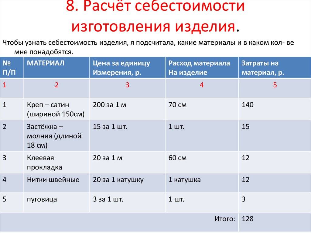 Объемы материалов по проекту