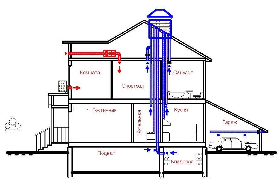 Вентиляция в частном доме: планирование, монтаж, проверка