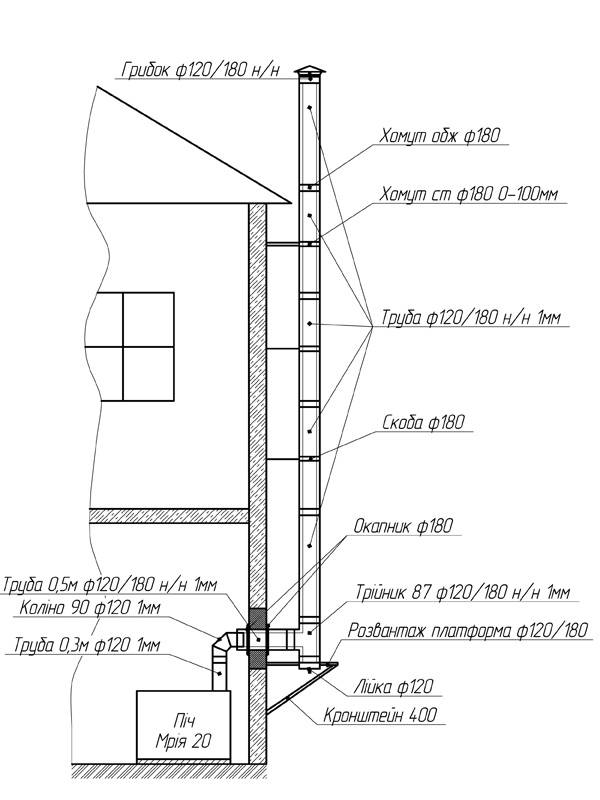 Монтаж дымохода из сэндвич труб через стену: свойства, тонкости и требования