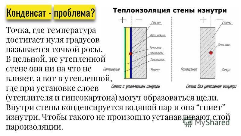 Схема утепления стен