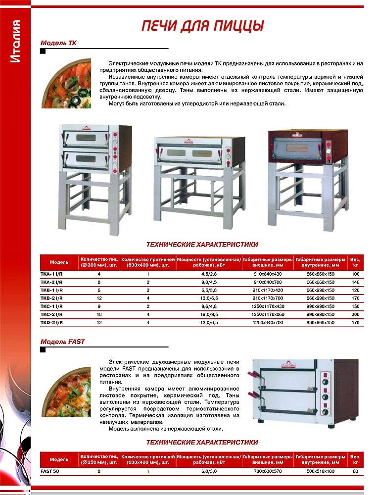 Какую печь для пиццы выбрать для пиццерии  | horeca-magazine.ru