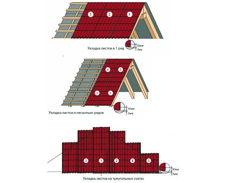 Схема монтажа металлочерепицы на односкатную крышу