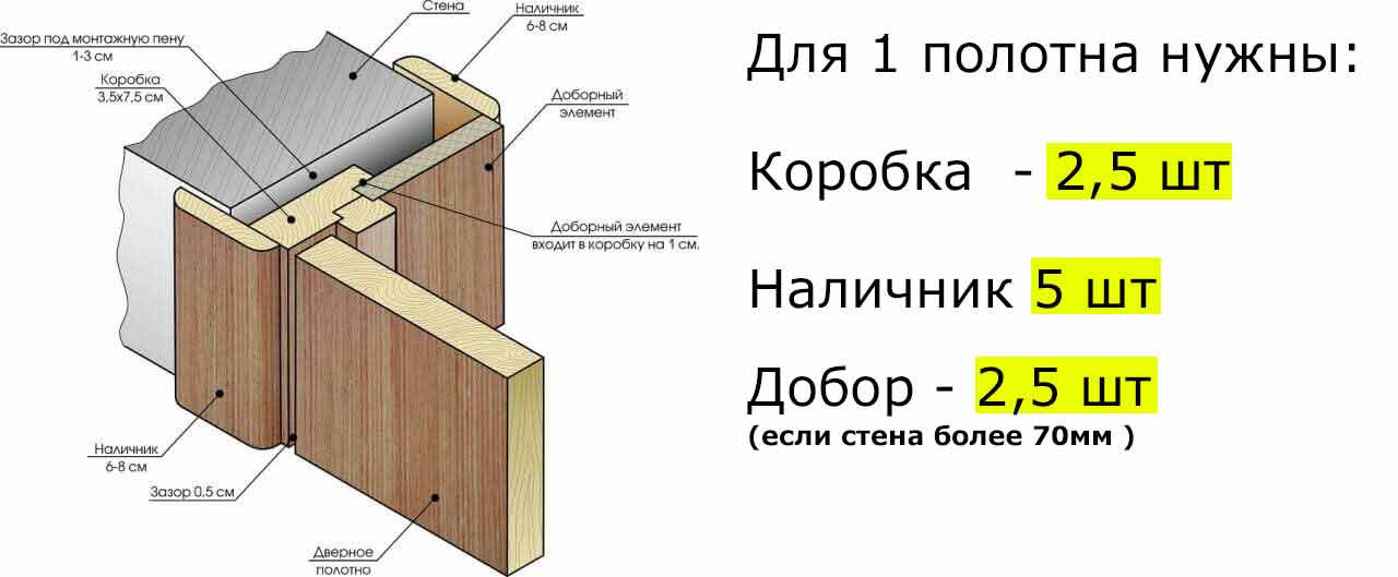 Детали дверной коробки