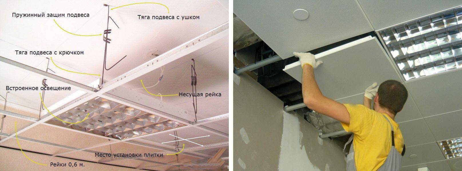 Установка точечных светильников в натяжной потолок своими руками: пошаговая инструкция по монтажу