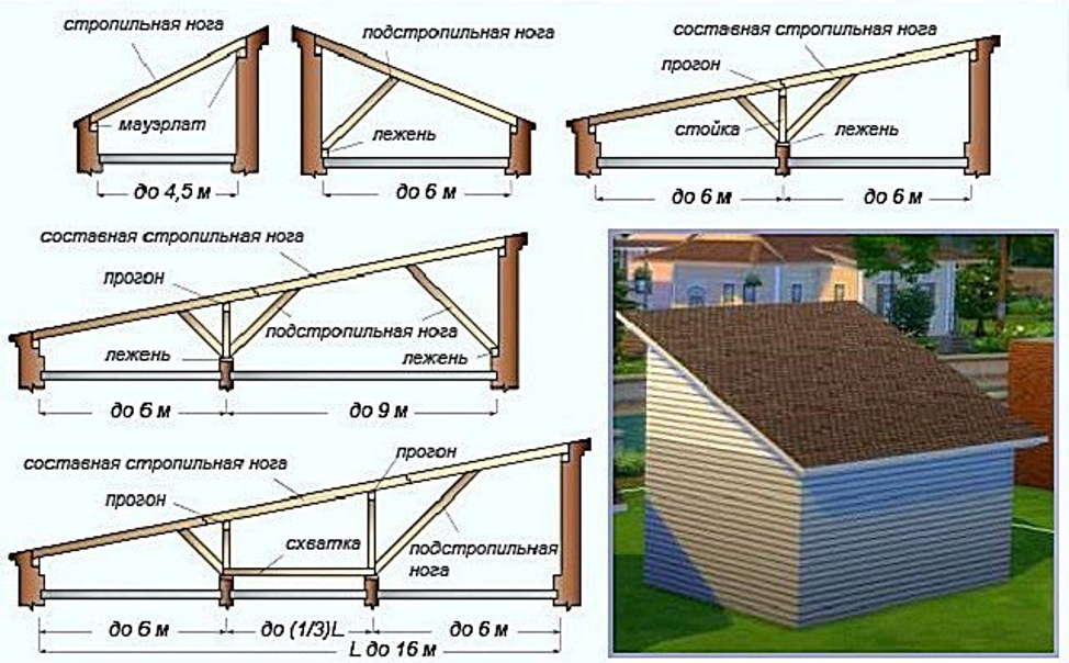 Как сделать крышу на гараже: пошаговое строительство односкатной кровли своими руками, как правильно построить на пристроенном каркасном гараже, устройство плоской крыши, фото-материалы