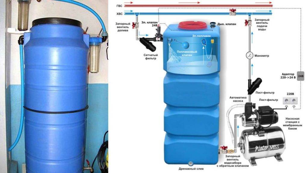Расширительный бак для холодной воды: обзор баков, какой лучше купить