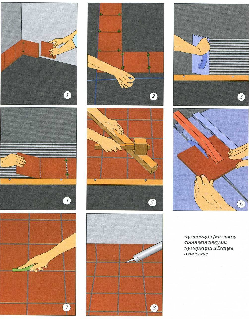 Как класть плитку на стену - пошаговая инструкция для начинающих, кладем плитку своими руками