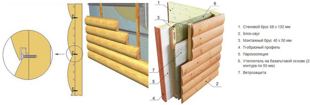 Как крепится блок хаус к стене: Виды и Инструкция и Фото