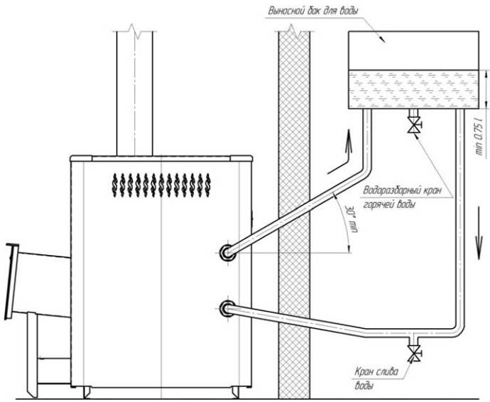 Воздушный теплообменник на дымоход своими руками: примеры изготовления и советы от мастеров