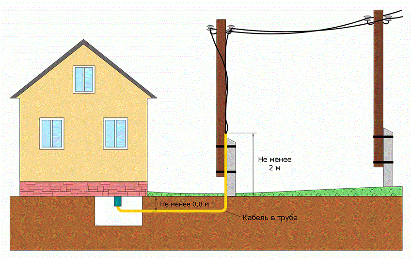 Разводка электропроводки в частном доме — от схемы до монтажа