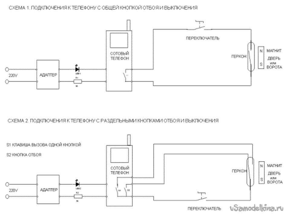 Охранные системы для частного дома: беспроводная сигнализация с модулем gsm, проводная домашняя система с датчиком движения
