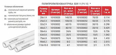Какие полипропиленовые трубы лучше