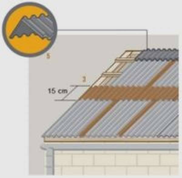 Укладка шифера: 7 или 8-ми волнового, описание способов для односкатной крыши