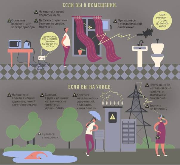 Интересные и малоизвестные факты о молниях