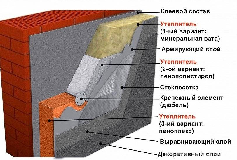 Устройство мокрого фасада пирог