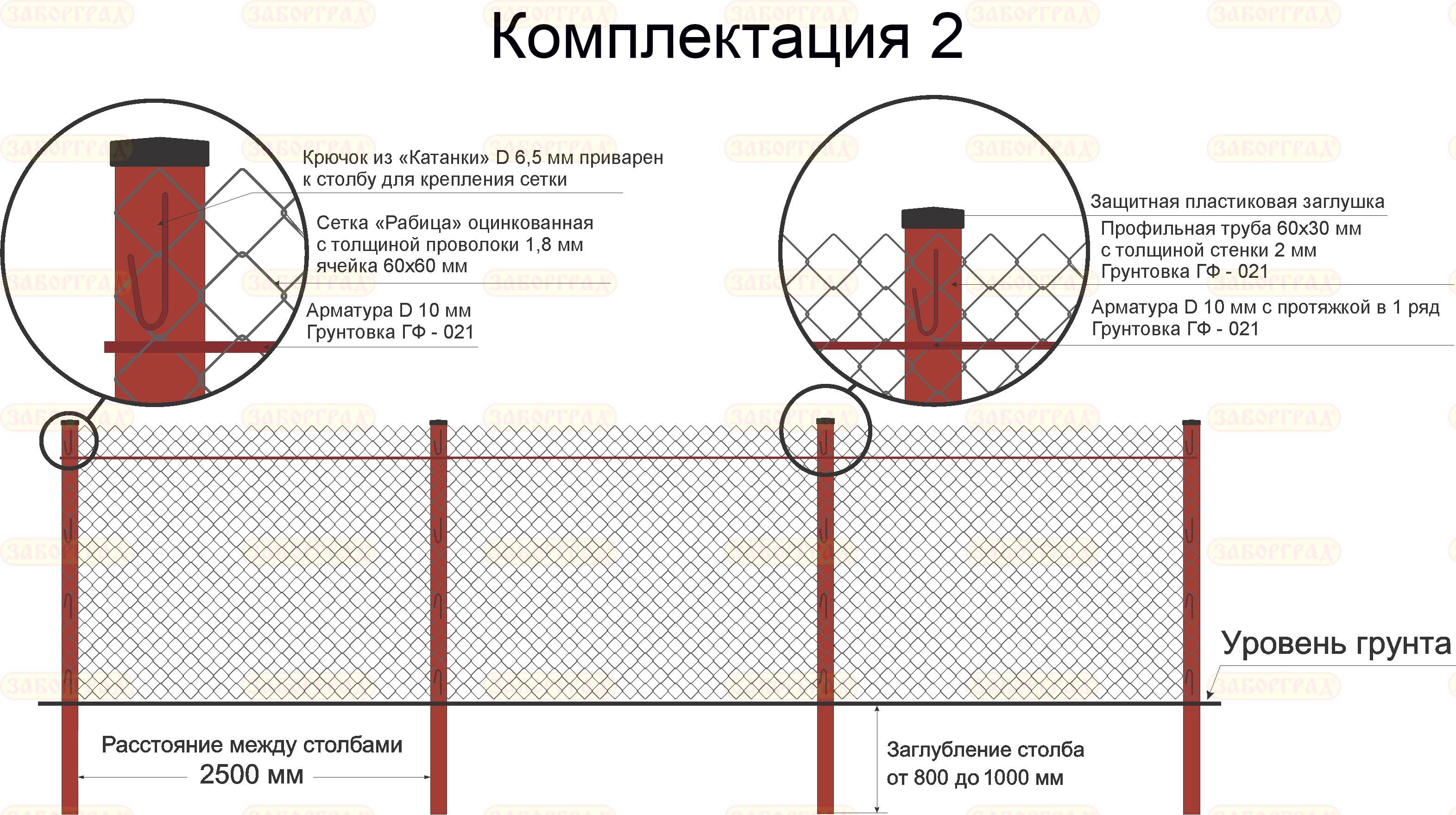 Как сделать забор из сетки рабицы: своими руками, инструкция