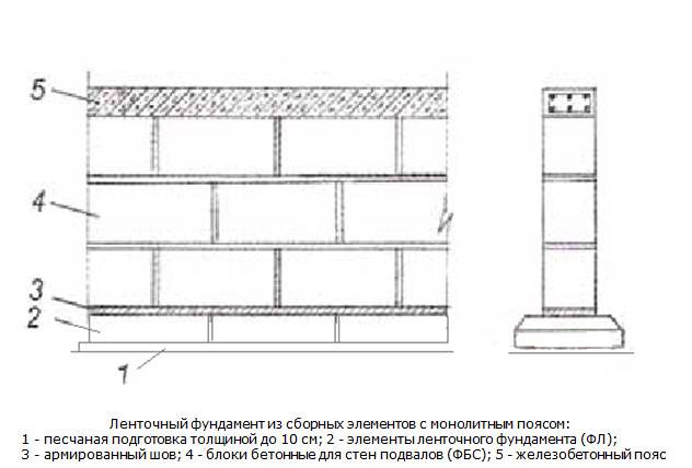 Армирование фбс блоков чертеж