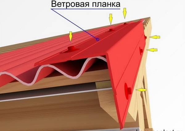 Доборные элементы крыши – названия, назначение - microstroika.ru