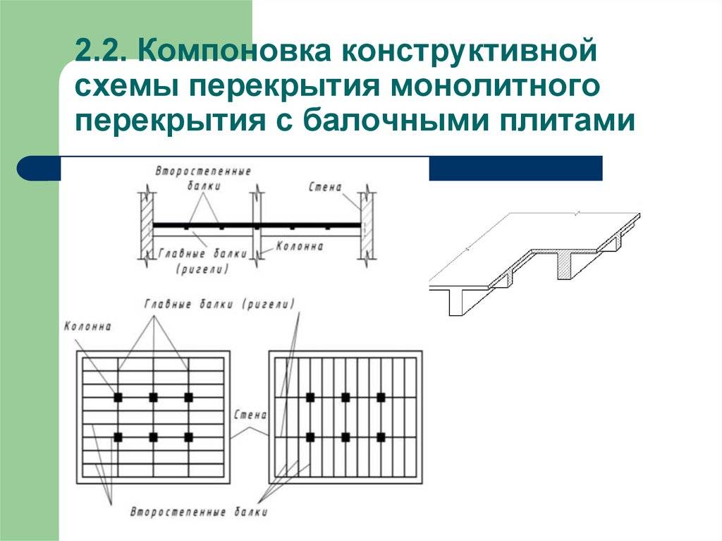 Расчет монолитной плиты перекрытия на примере квадратной и прямоугольной плит, опертых по контуру
