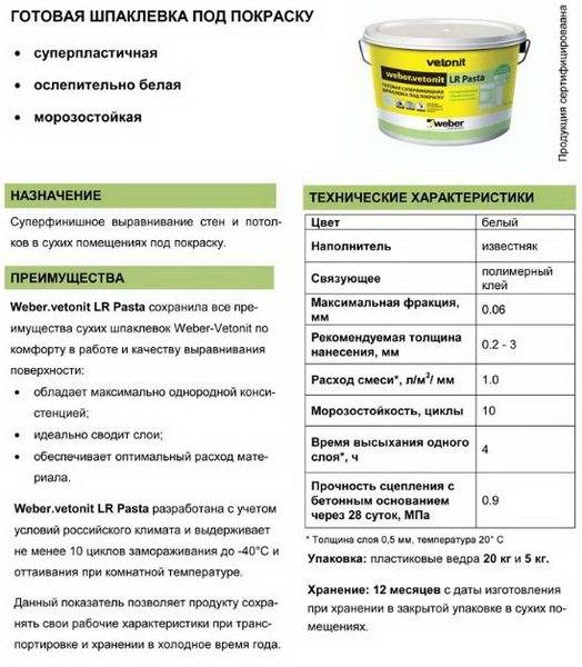 Как быстро высушить шпаклевку на стене?