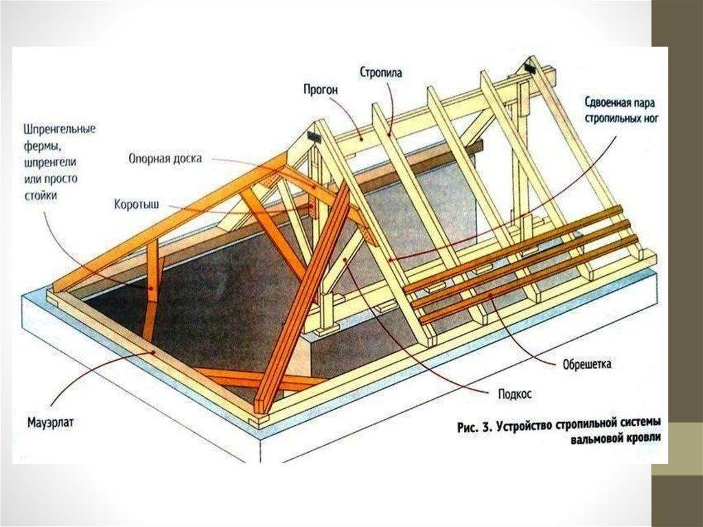 Схема полувальмовой крыши стропильная система