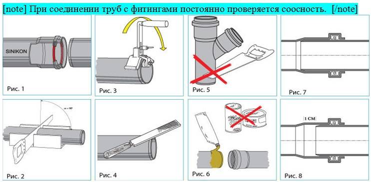 Схема соединения пластиковых труб