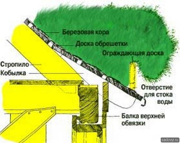 Озеленение крыш и фасадов своими руками – планы, проекты и примеры