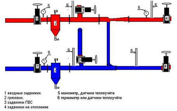 Схема элеваторного узла отопления