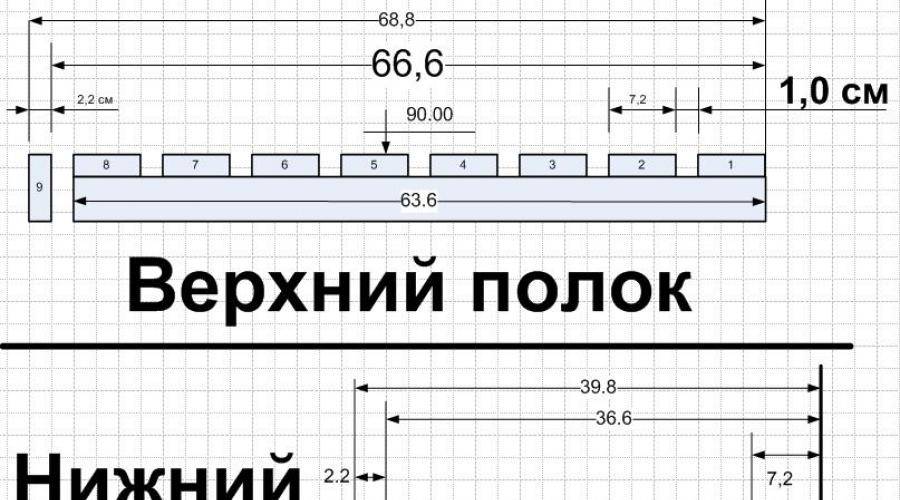 Размеры полков в бане ширина высота