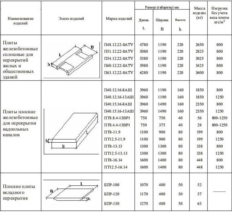 Какие бывают размеры плит: газовых и электрических. советы по выбору