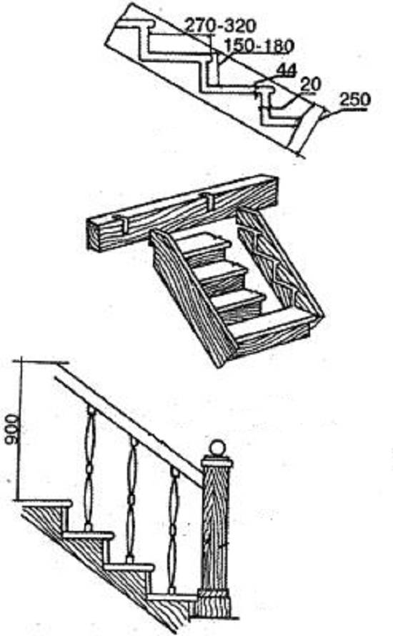 Как сделать деревянные ступеньки - всё о лестницах