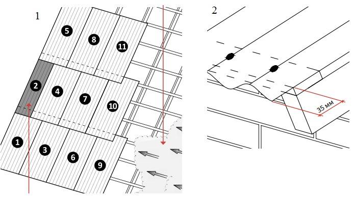 Схема установки ондулина
