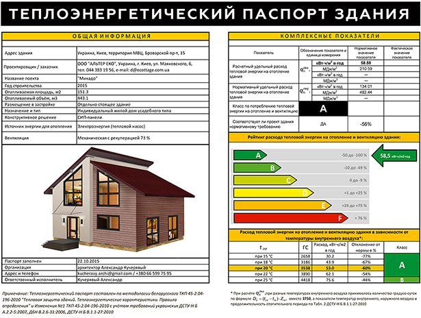 Топ-14 онлайн-курсов по проектированию и строительству домов с нуля - каркасных, деревянных, из газобетона