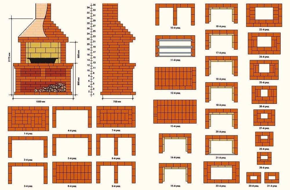 Печь для казана из кирпича своими руками на улице фото чертежи