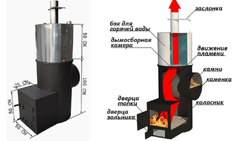 Печь для бани из трубы (92 фото): чертежи и изготовление своими руками, самодельные горизонтальные варианты из 530 трубы, схема и размеры — remont-om