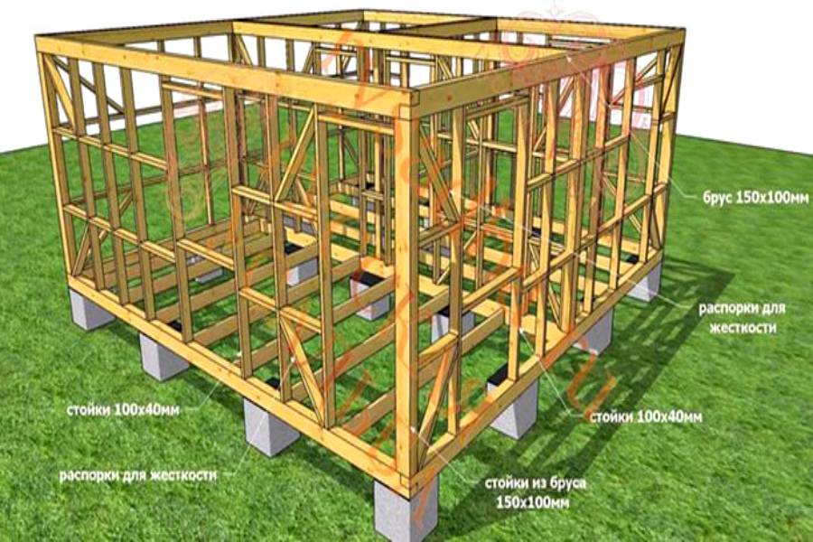Стоимость строительства каркасного дома: строим своими руками