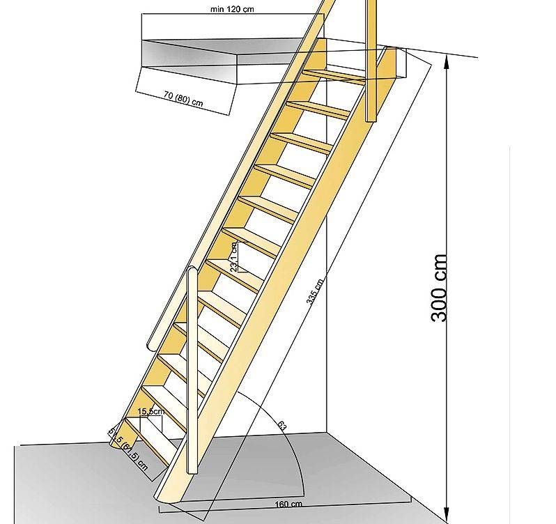 Лестница на мансарду: основные виды и технология изготовления