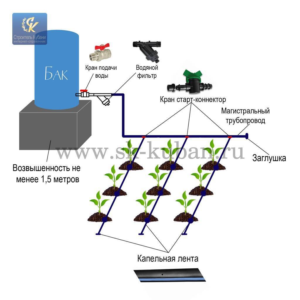 Капельное орошение своими руками в домашних условиях схема и размеры