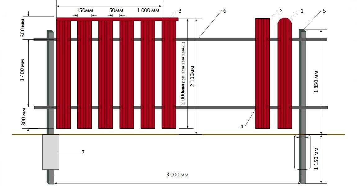 Заборы из металлического евроштакетника для дачи/частного дома (23 фото, 3 видео): односторонние, шахматка, с кирпичными столбами, с воротами и калиткой