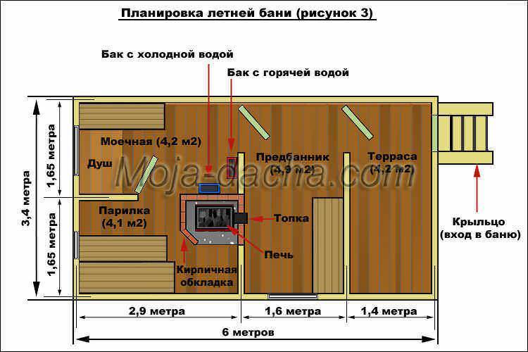 Баня из гаража своими руками проекты