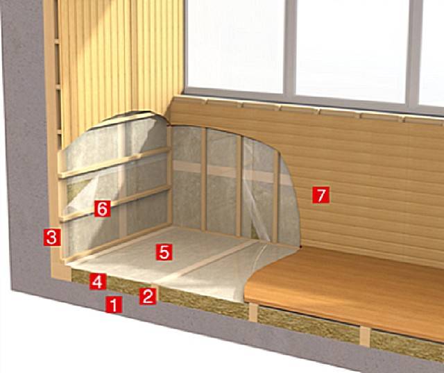 Чем утеплить балкон изнутри: материалы отделки, фото дизайна интерьера