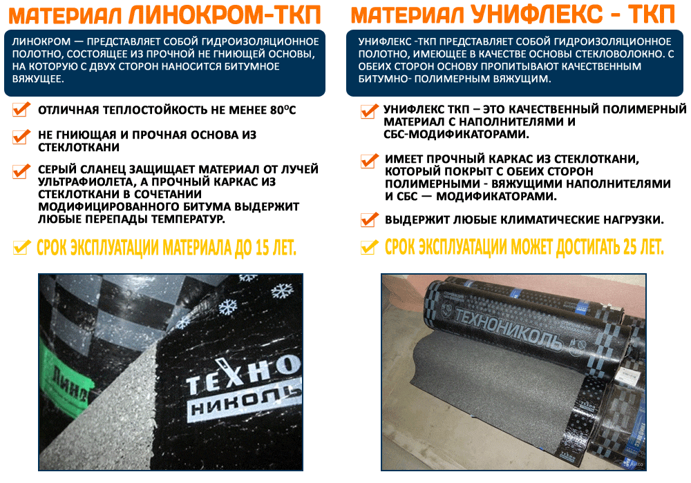 Бикрост — особенности материала и советы по укладке