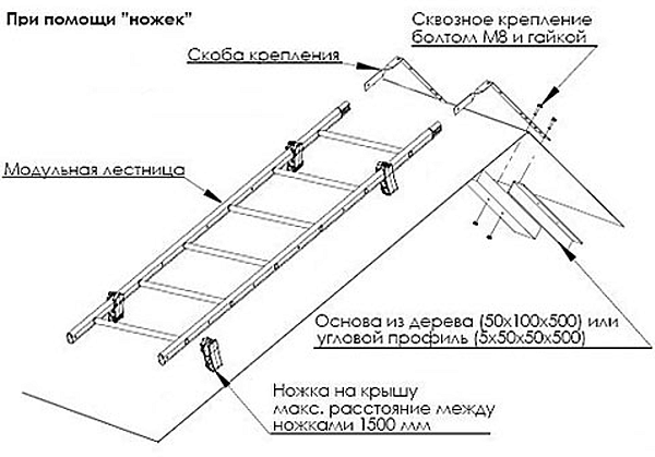 Лестницы для крыши: особенности монтажа