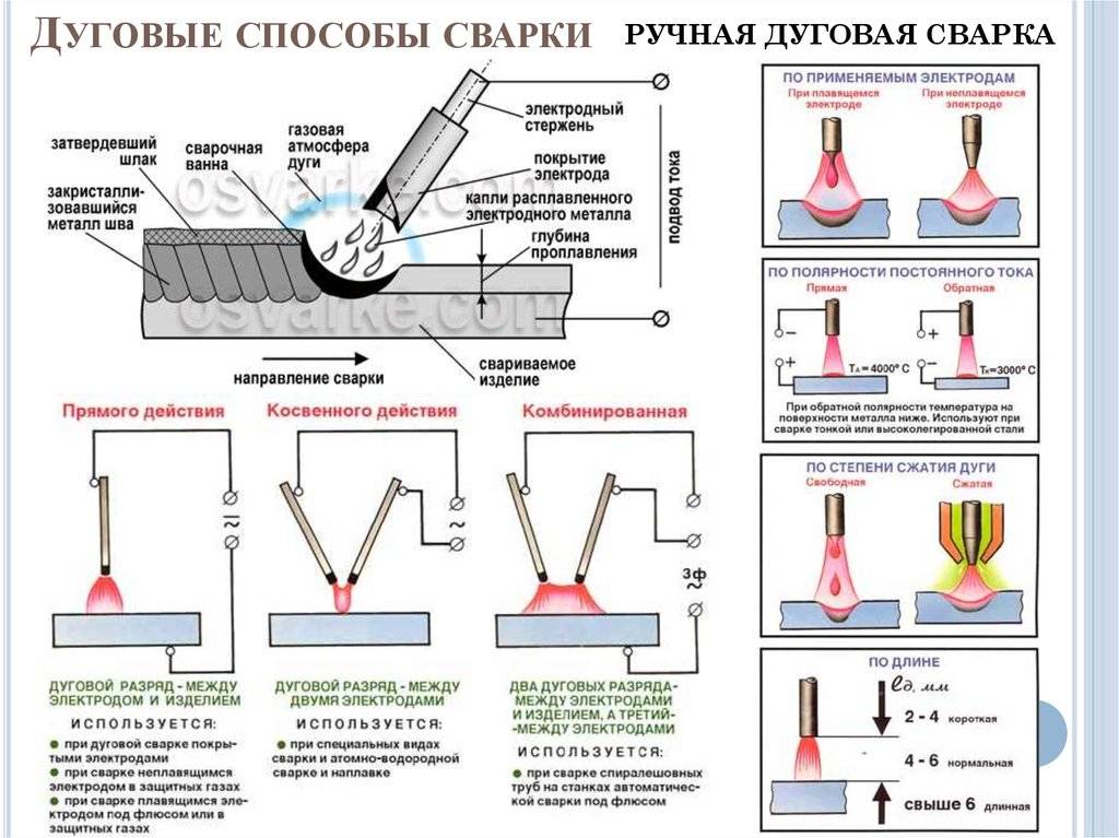 Как научиться варить инвертором с нуля?