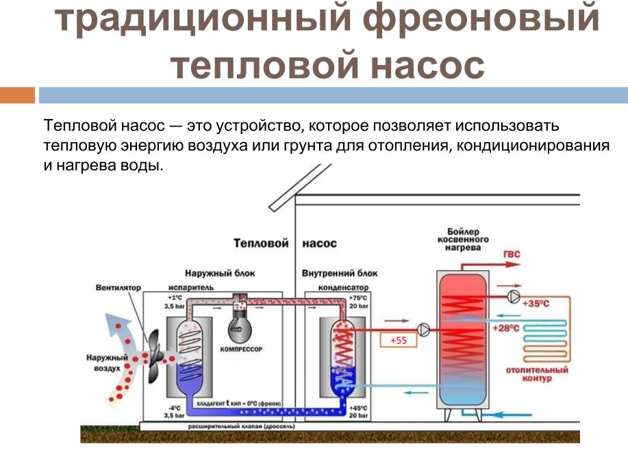 Тепловые насосы воздух-воздух