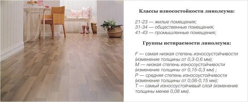 Лучшие линолеумы